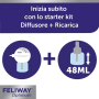 Feliway Optimum Happy Family per gatti KIT diffusore + ricarica 48 ml Feliway Optimum Happy Family per gatti KIT diffusore + ricarica 48 ml